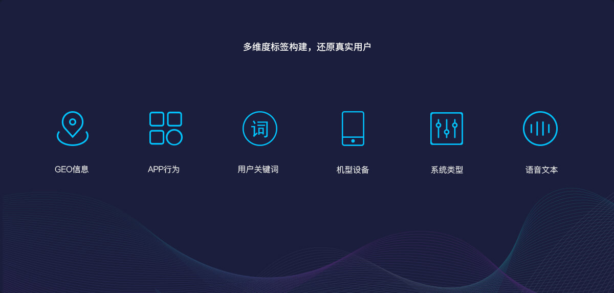 全景式數(shù)據(jù)覆蓋